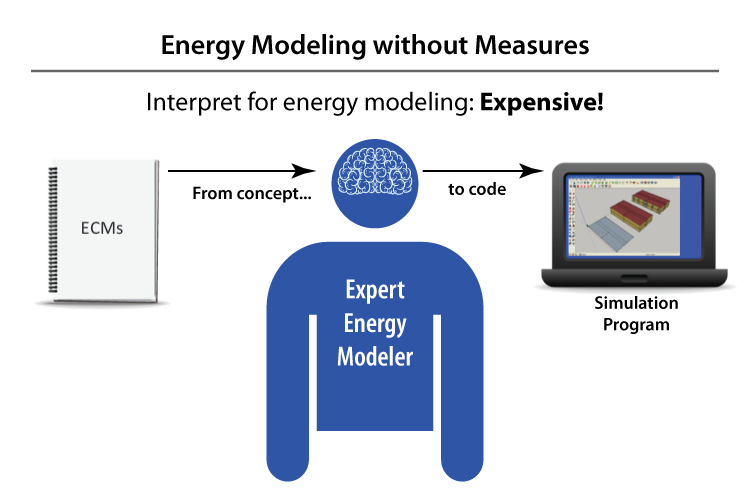 Expert Energy Modeler