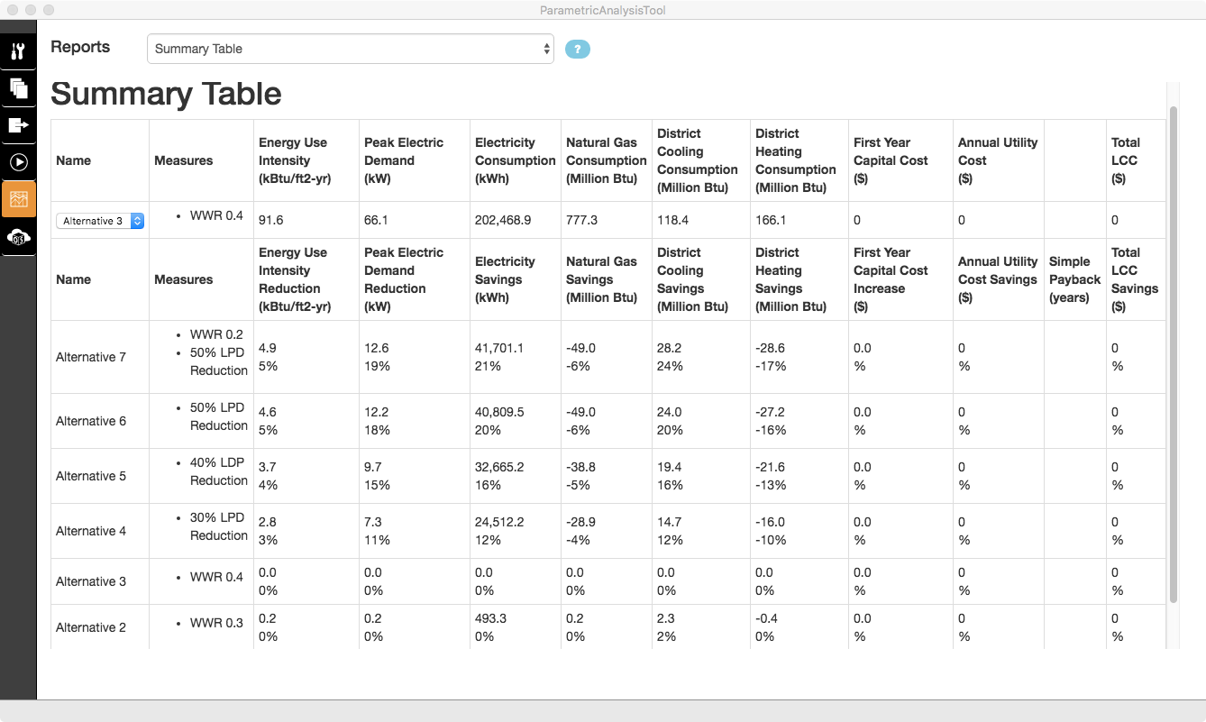 Summary Table