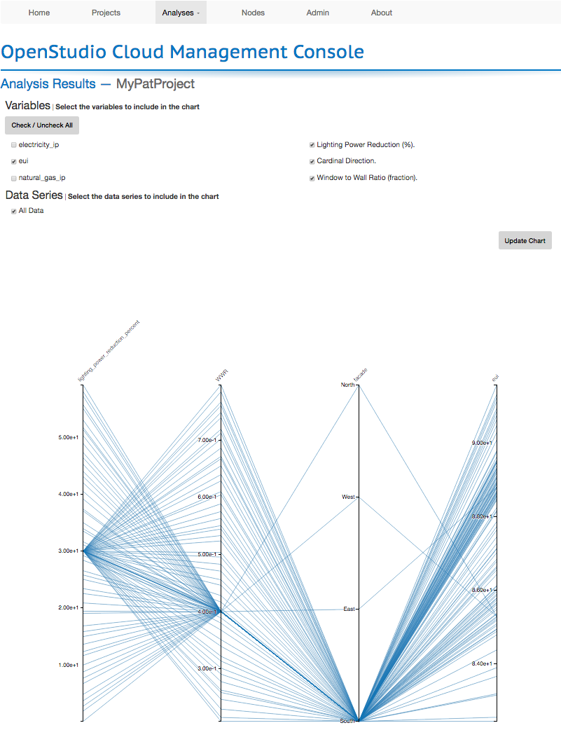 OpenStudio Server Parallel Coordinate Plot