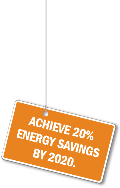 Achieve 20% energy savings by 2020