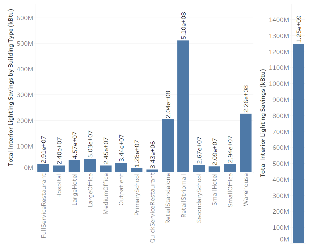 Chart, bar chart, waterfall chart Description automatically generated