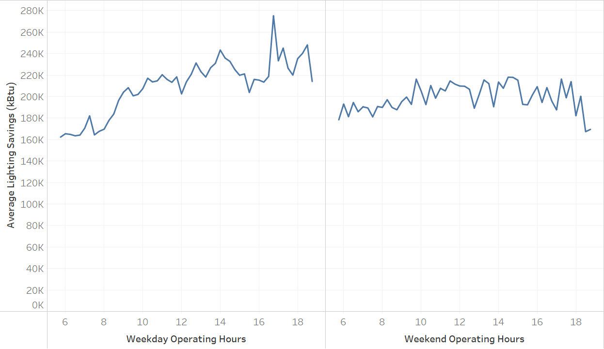 Chart, line chart Description automatically generated