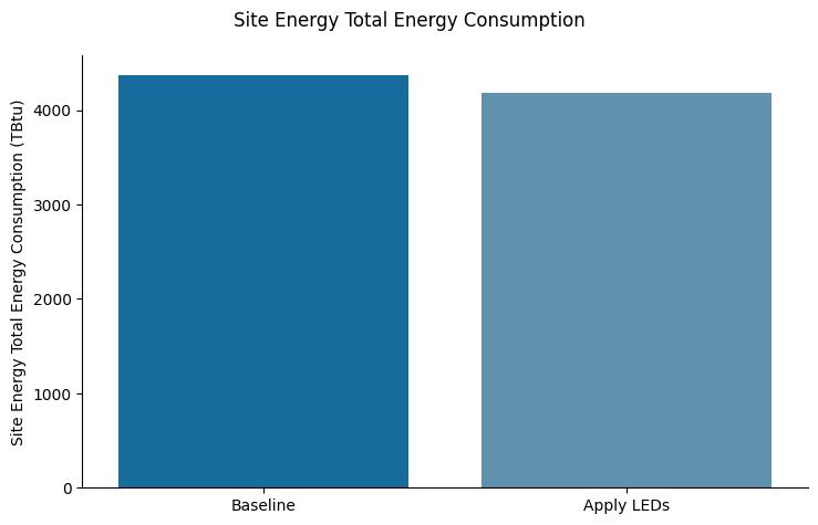 Chart, bar chart Description automatically generated