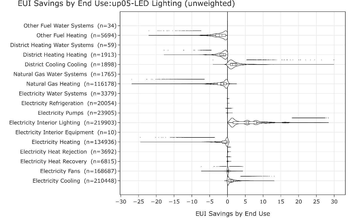 Chart Description automatically generated with low confidence