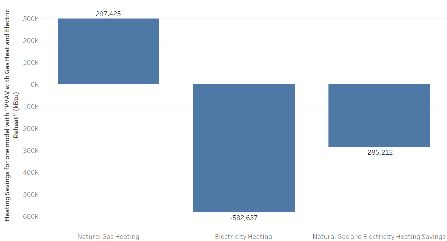 Chart, waterfall chart Description automatically generated