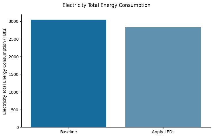 Chart, bar chart Description automatically generated