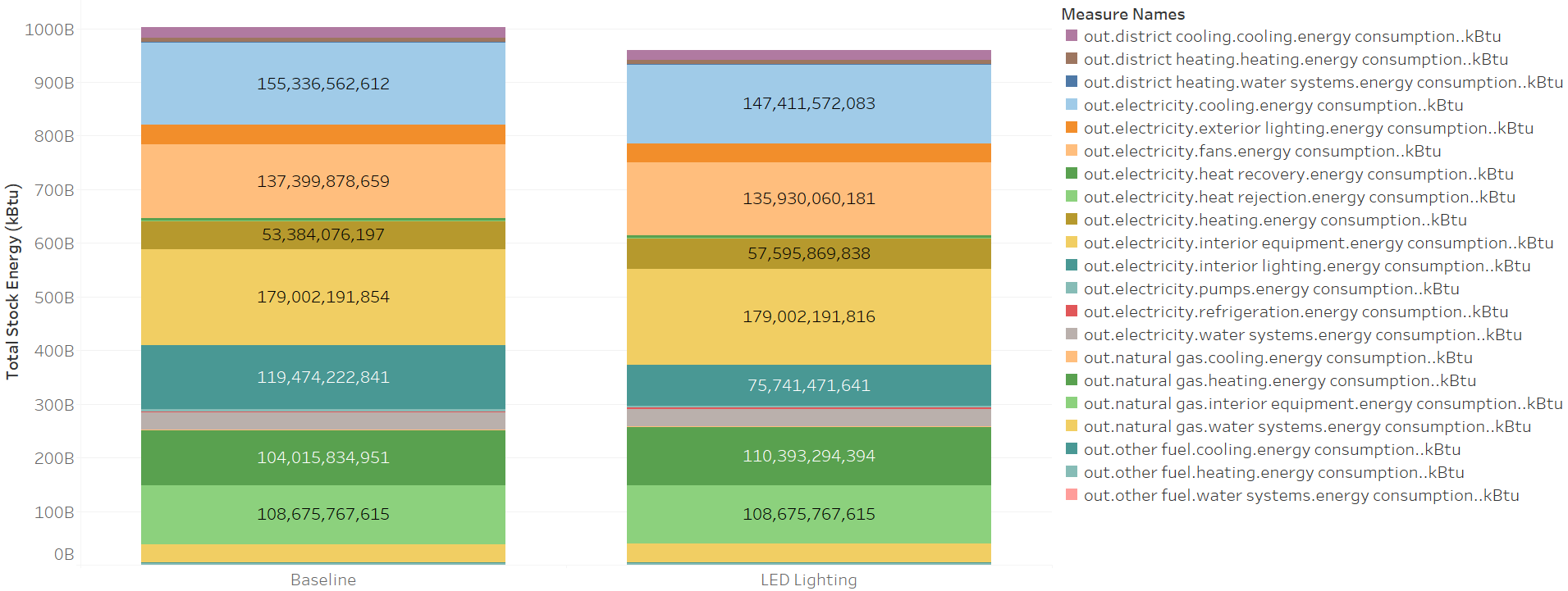 Chart Description automatically generated