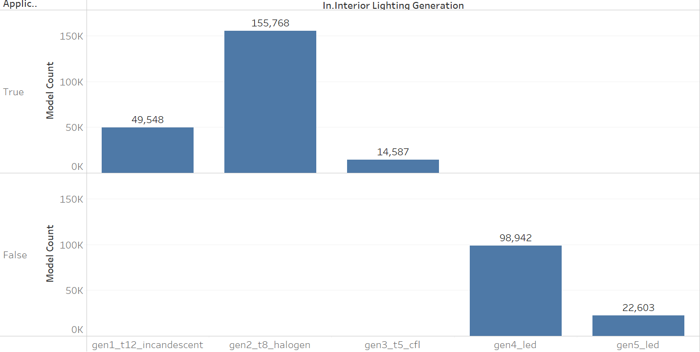 Chart, waterfall chart Description automatically generated