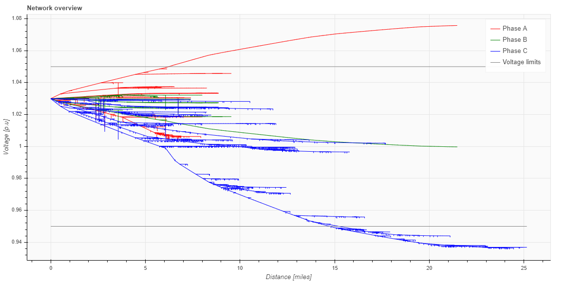 _images/Voltage_distance.png