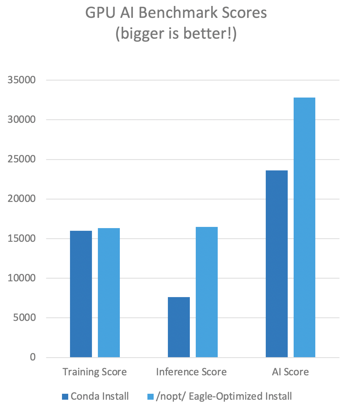 Benchmark image