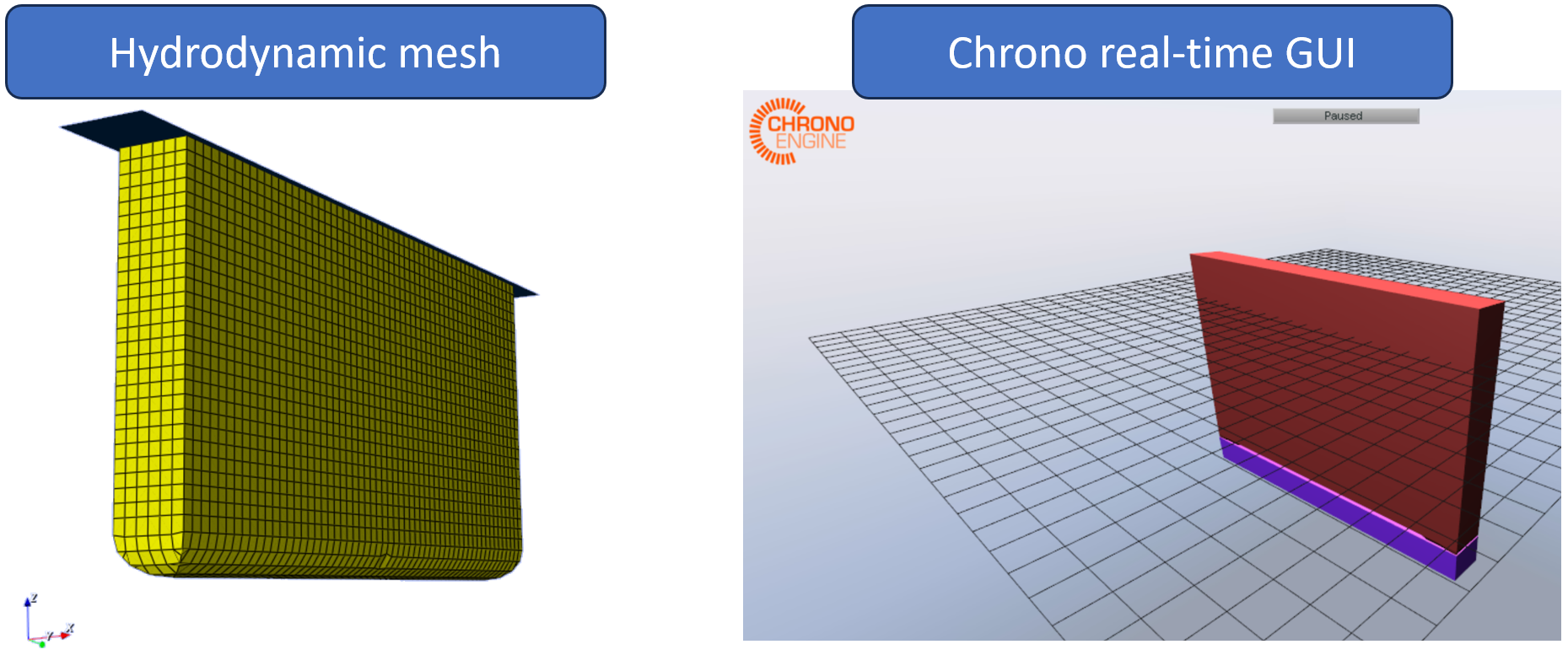 Visualization of OSWEC. Left: hydrodynamic mesh for coefficient computation. Right: OSWEC system in the Chrono GUI.