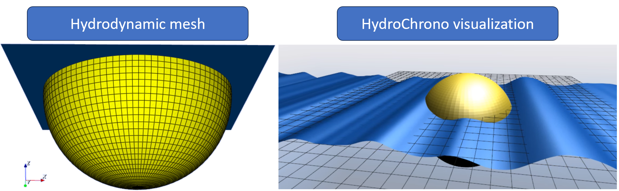 Visualization of the Sphere. Left: the mesh used to compute hydrodynamic coefficients. Right: visualization of the sphere simulated with HydroChrono in irregular waves.