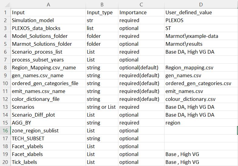 ../_images/user-defined-inputs.jpg