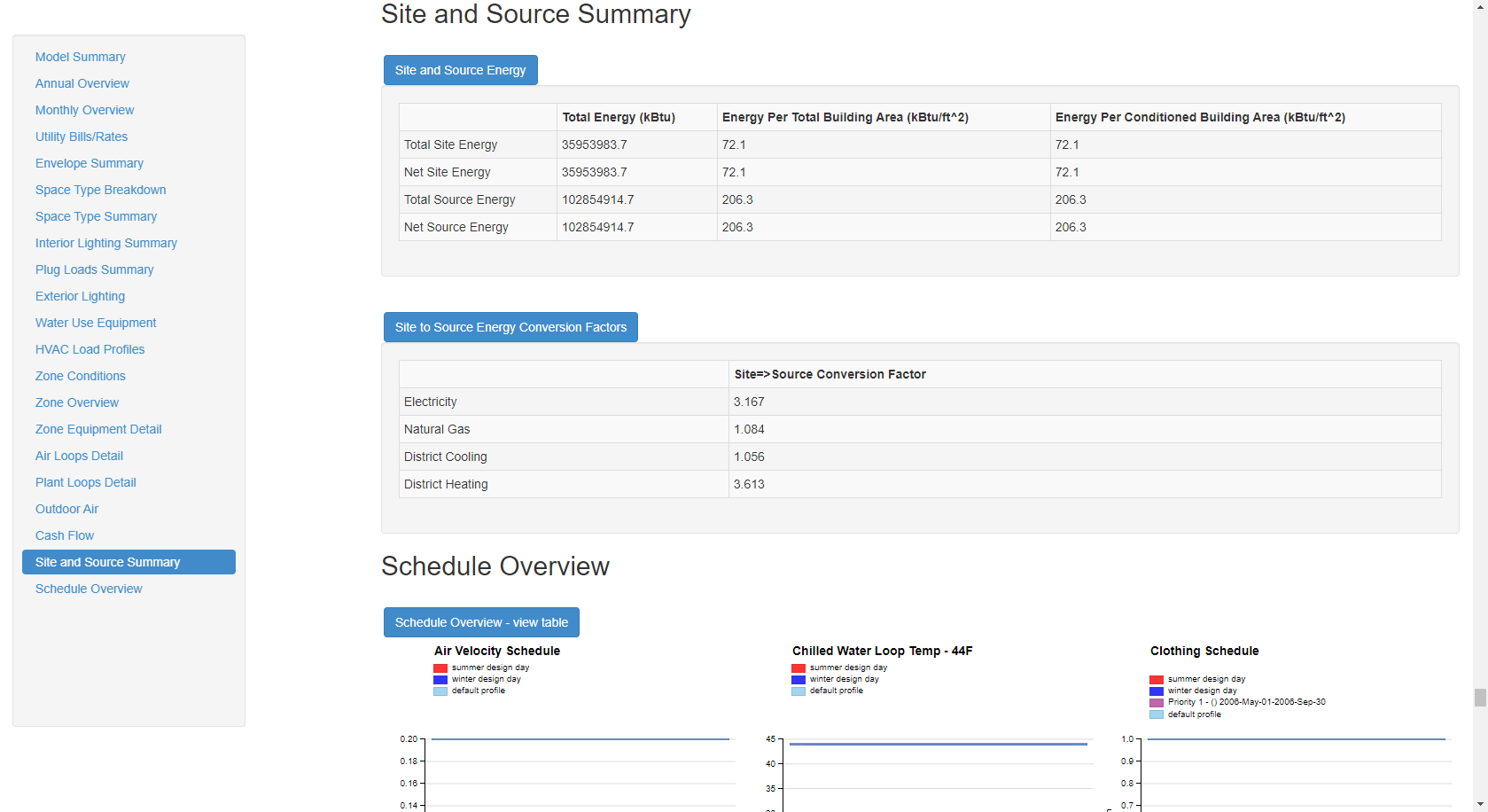 Site and Source Summary section