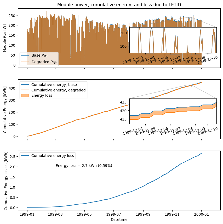 ../_images/2caacea105b2f58f4acbee63ec8866bba7693d4b49cd6d3bc0772e185f0fee2c.png