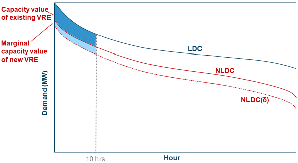 _images/cv-calculation-ldc-approach.png