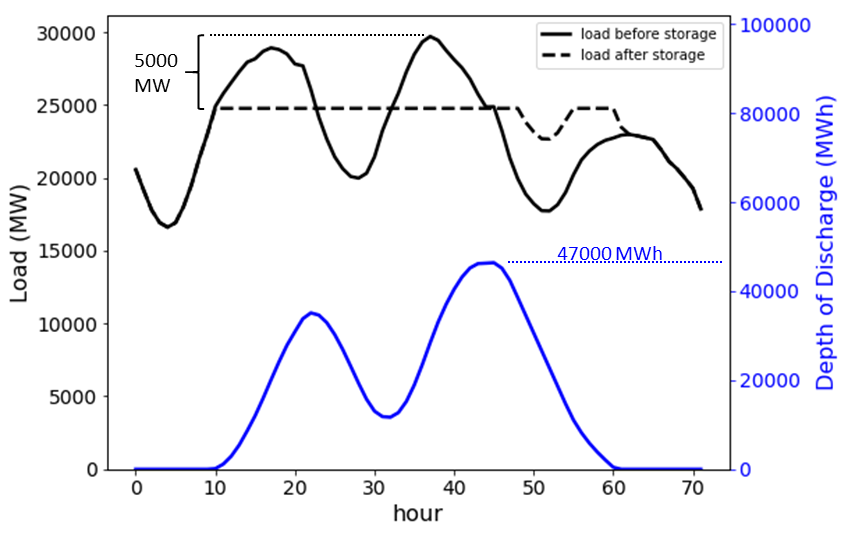 _images/energy-capacity-requirements-for-storage.png
