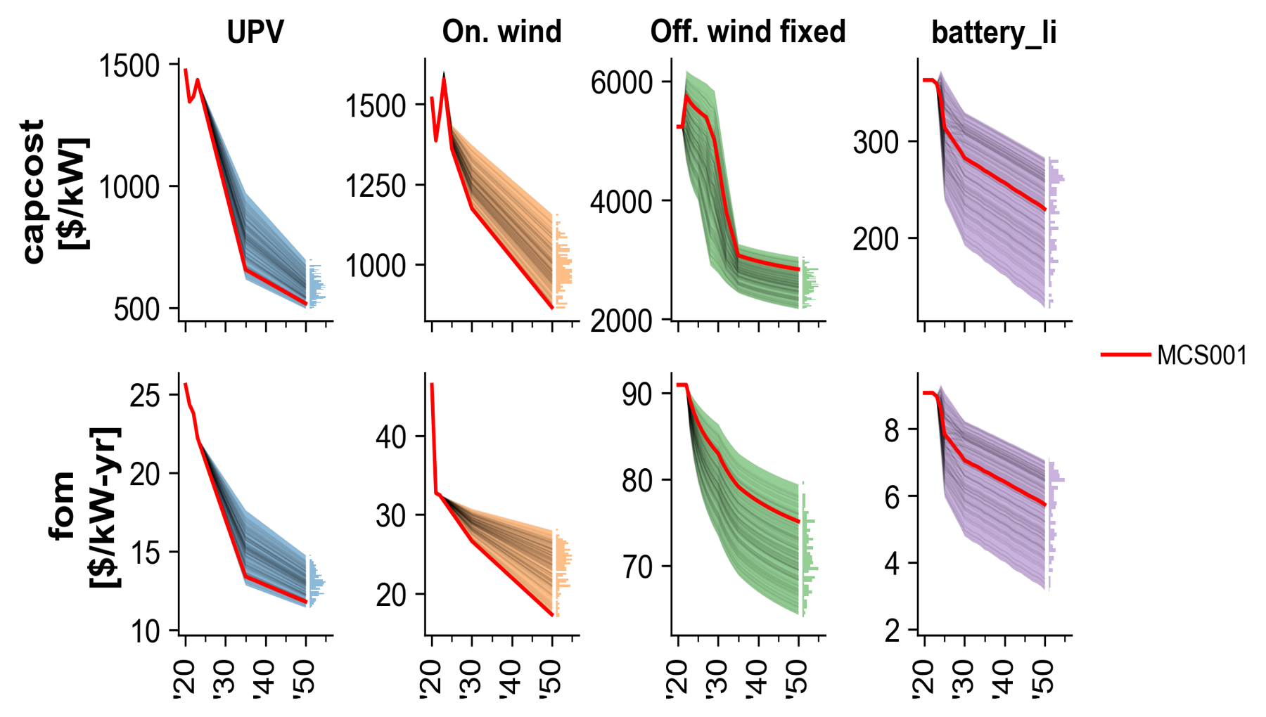 _images/mcs-tech-costs-sample.png