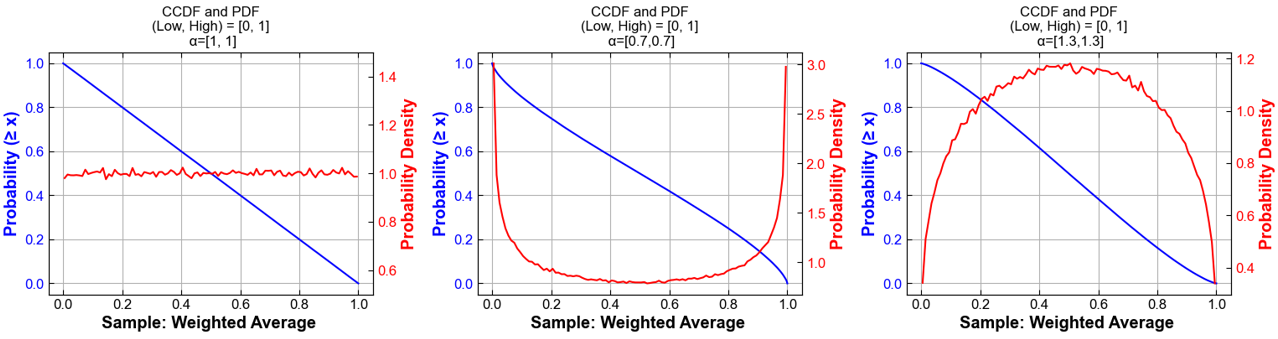 _images/mcs-two-param-dirichlet.png