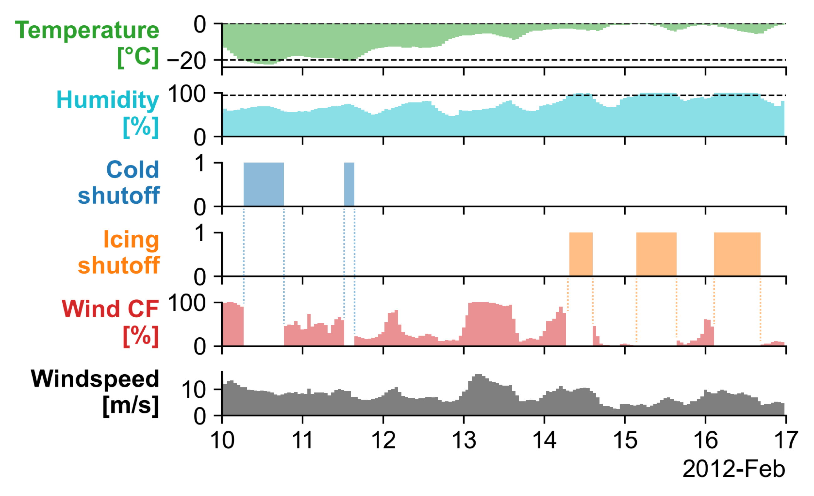 _images/outage_wind.png