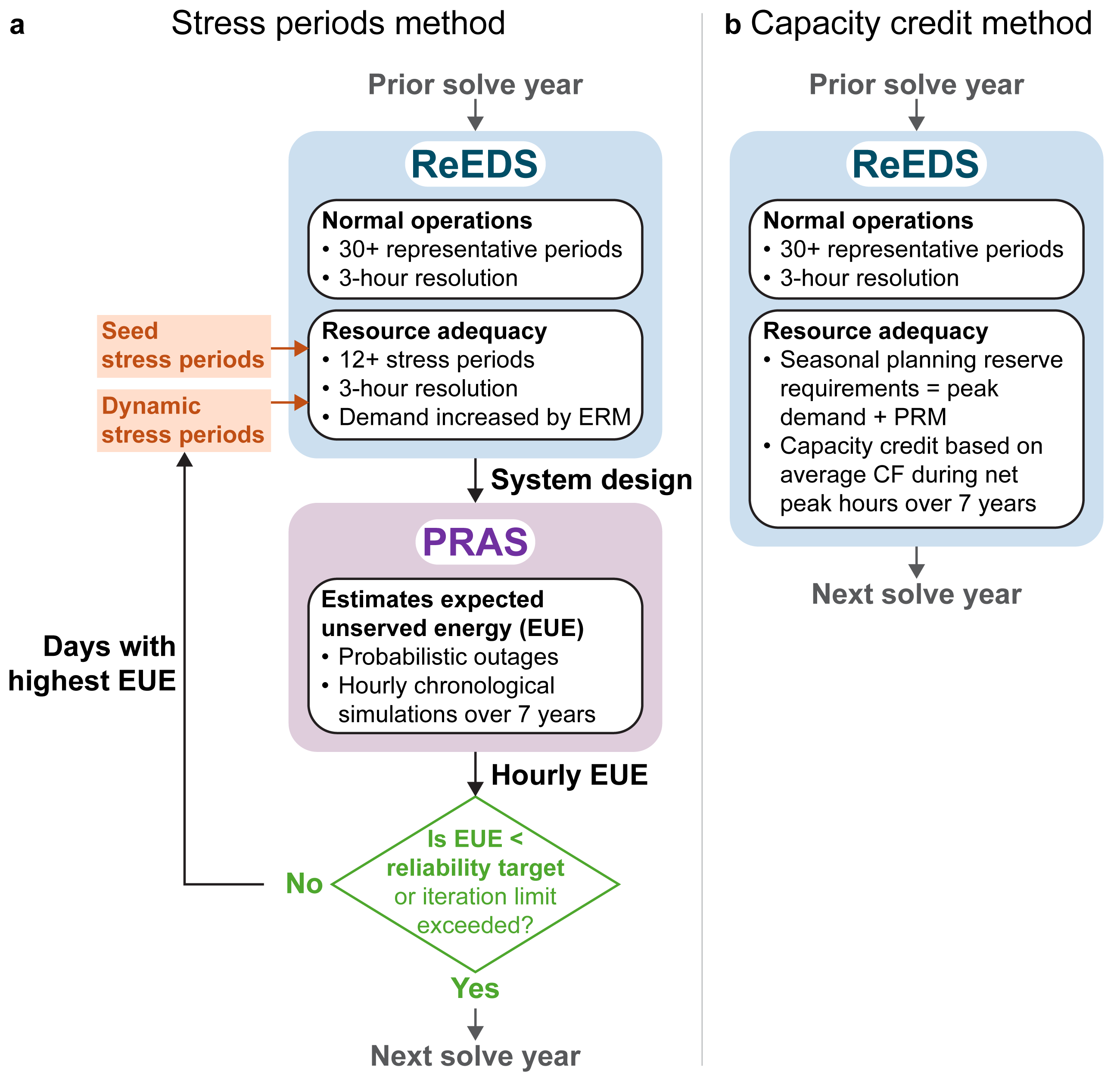 _images/ra-flowcharts.png
