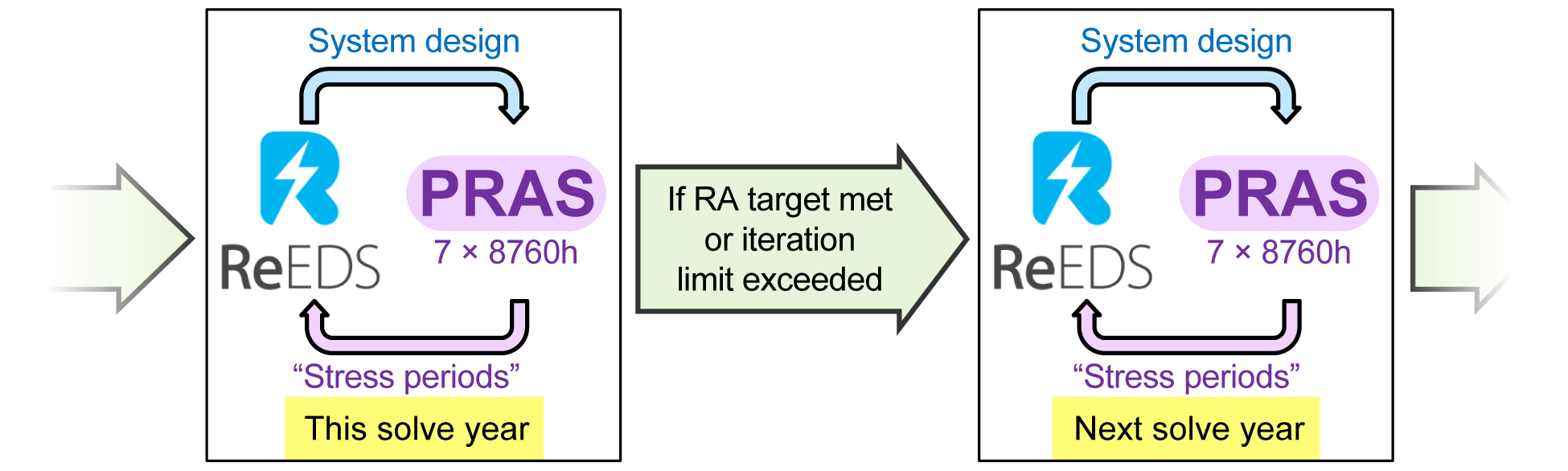 _images/reeds-pras.png