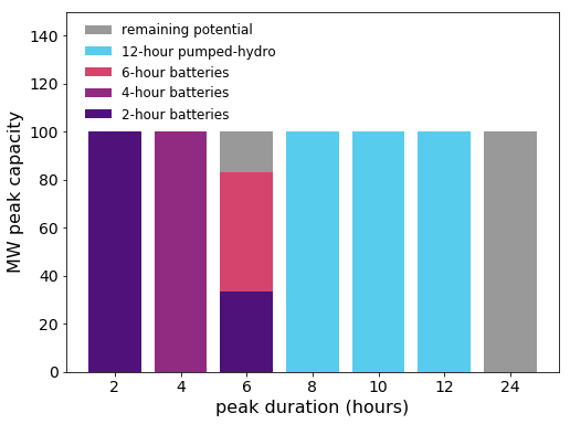 _images/storage-capacity-credit-allocation-example2.png