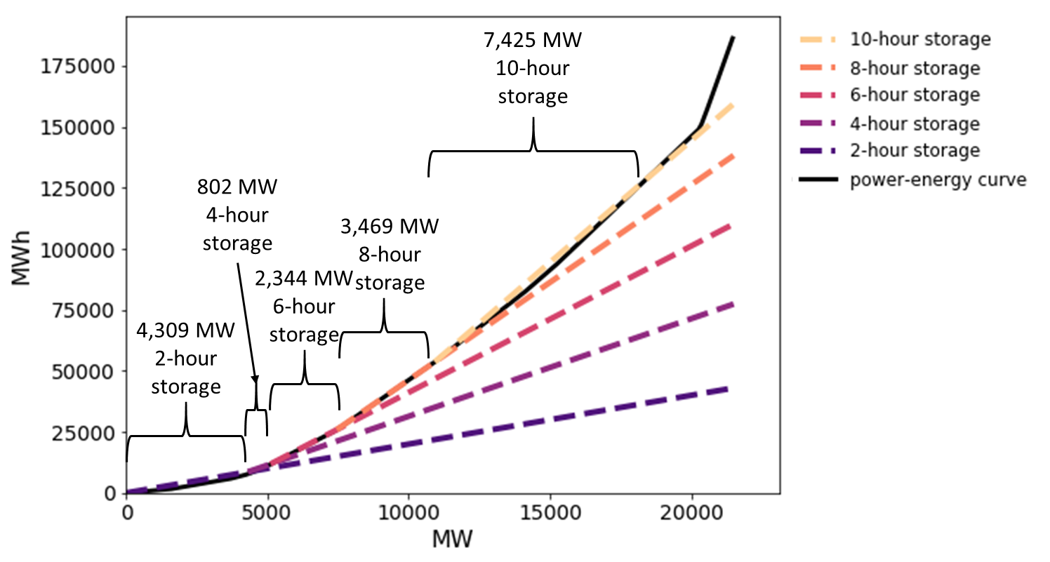 _images/storage-peak-capacity-determination.png