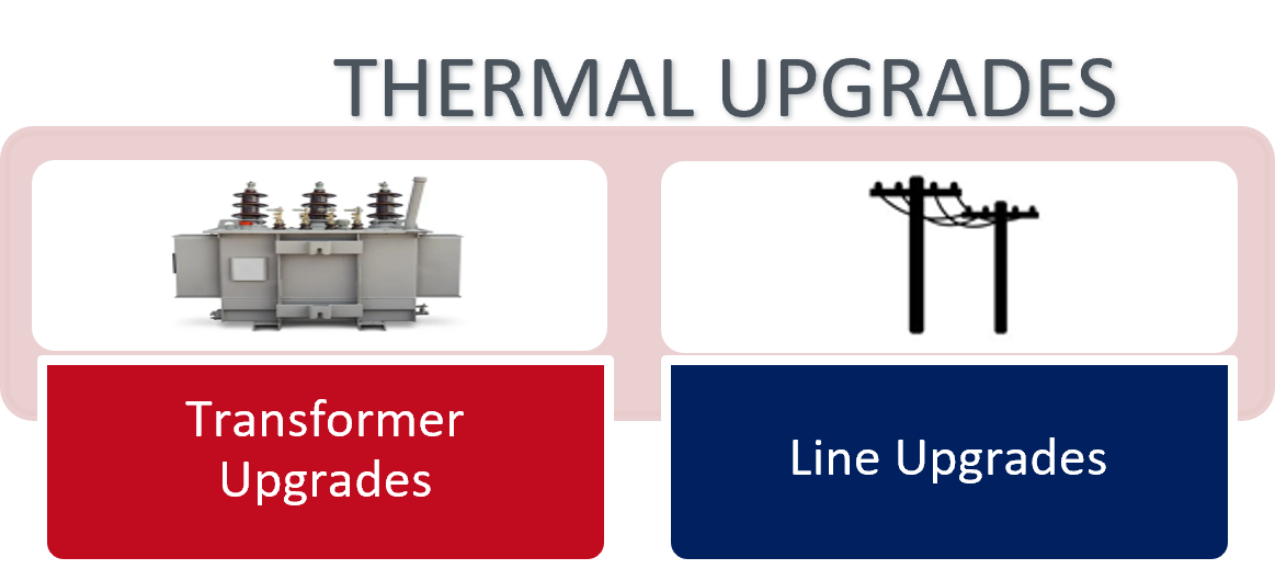 ../_images/thermal_upgrades.png