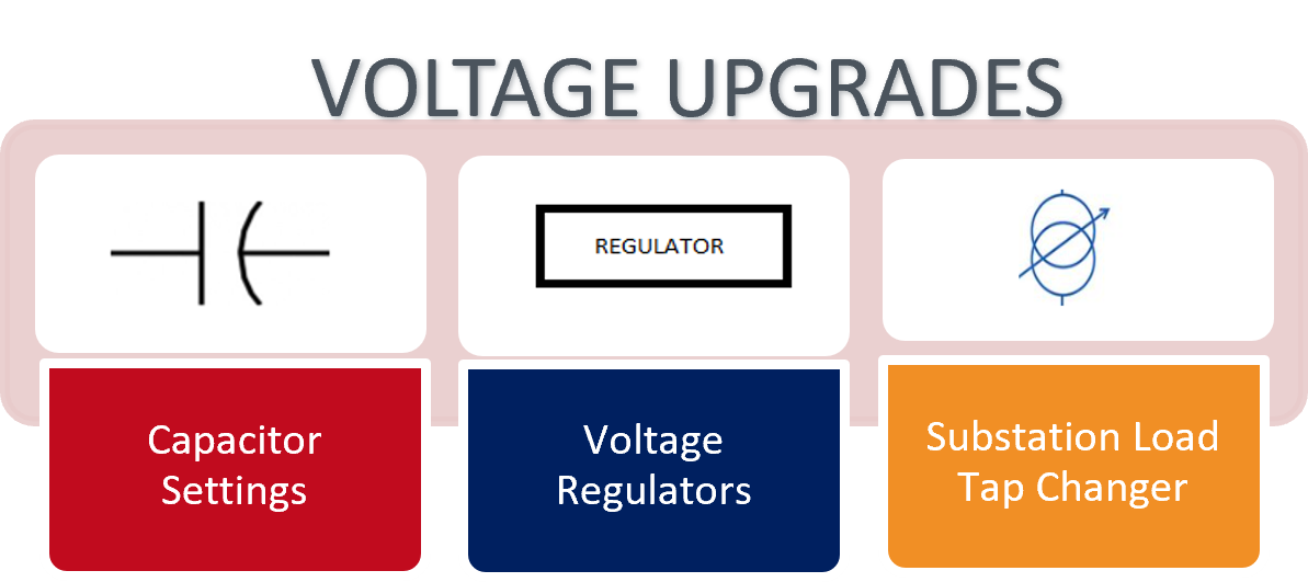 ../_images/voltage_upgrades.png