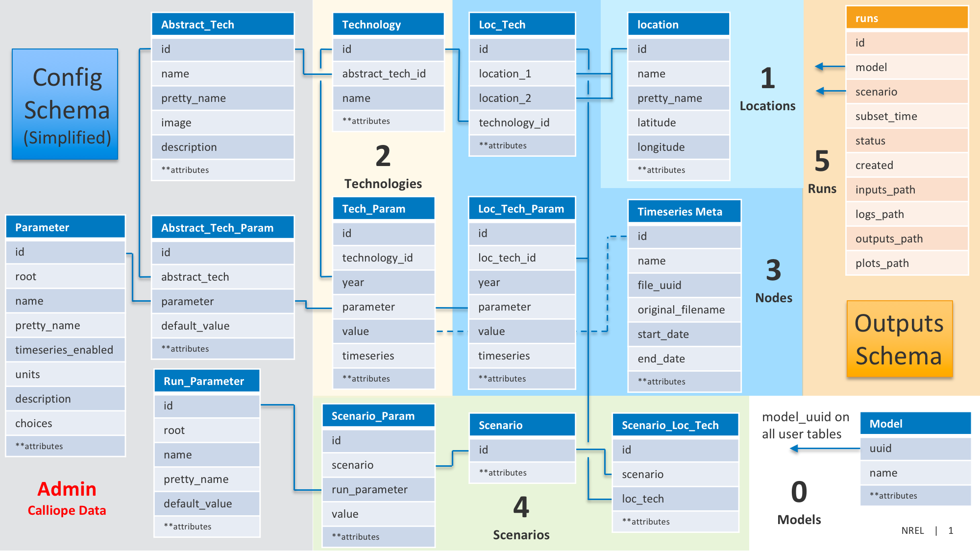 _images/Database_Schema.png