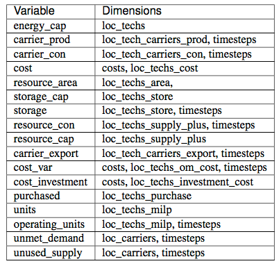 _images/decision-variables.png