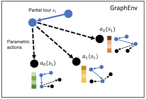 graphenv