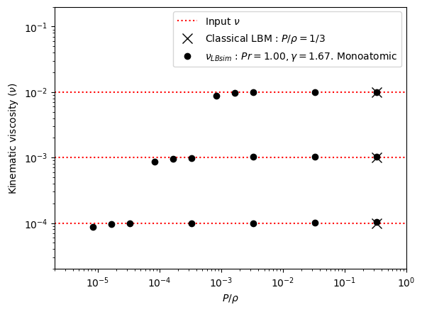 _images/kinematicViscosity.png
