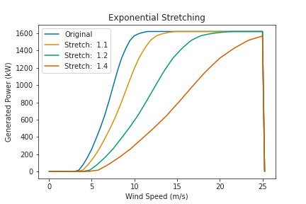 ../_images/exponential_stretching.png