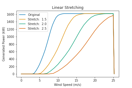 ../_images/linear_stretching.png