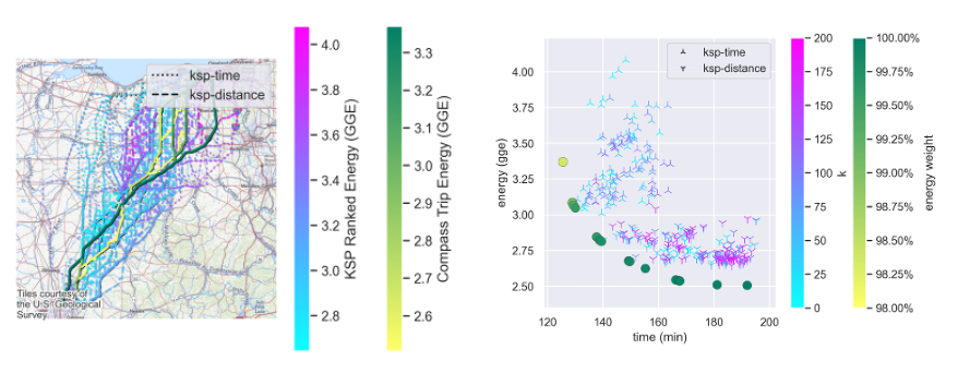 image comparing trip results by algorithm type